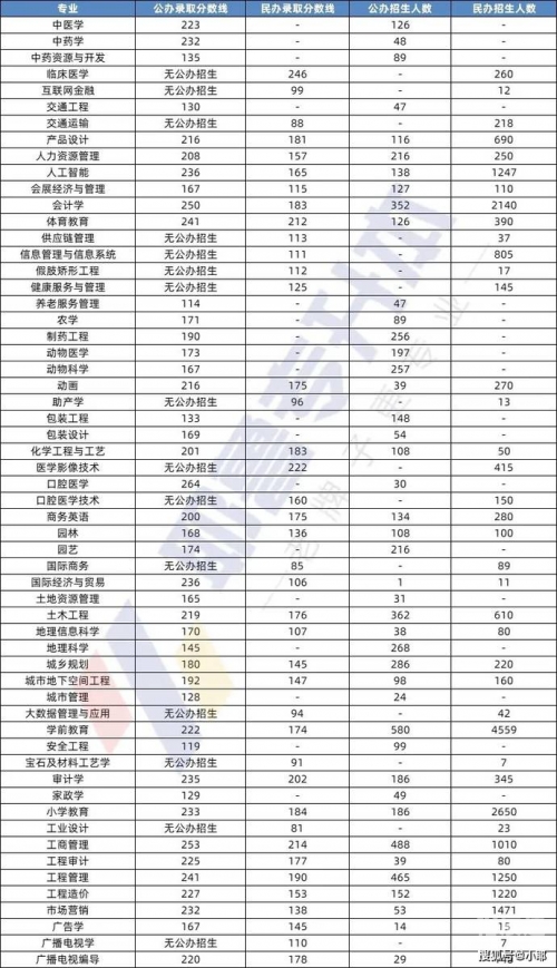 2013专升本分数线解析-第2张图片