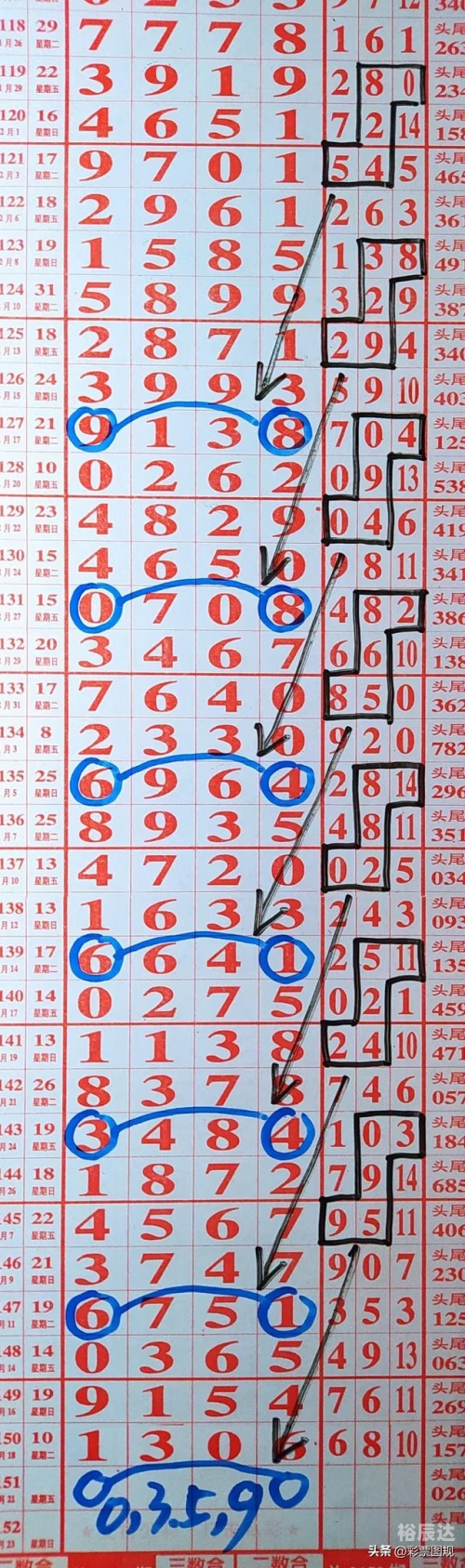七星彩玩法中奖规则图-第3张图片