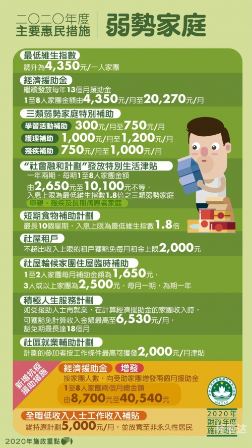 2020澳门精准资料大全