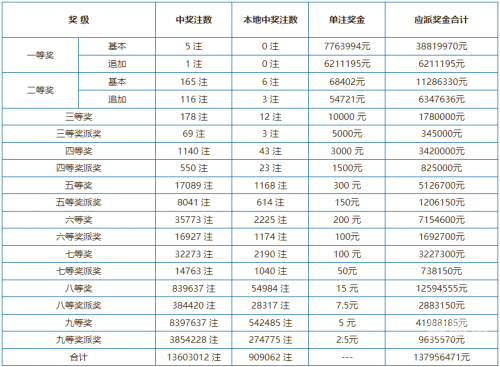 香港今期开奖结果查询结果71期开奖号码香港今期开奖结果查询结果71期-第2张图片