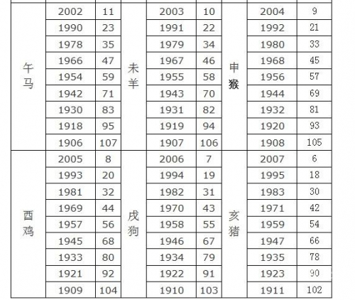 2025年新版49码表图香港正版2023年生肖号码表图-第2张图片