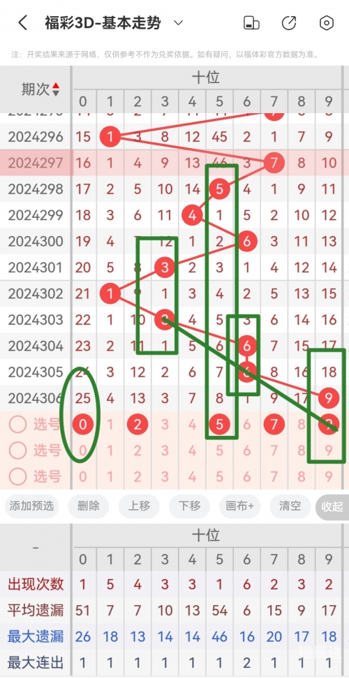 牛彩网福彩3D推荐