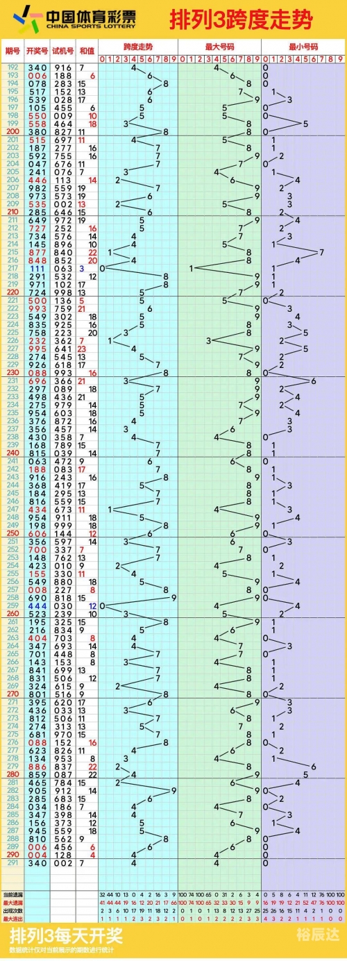 福建11选五走势图一定牛福建11选五走势图分析-第2张图片