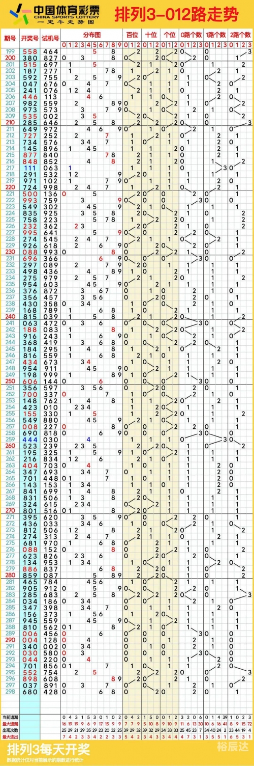 福建11选五走势图一定牛福建11选五走势图分析