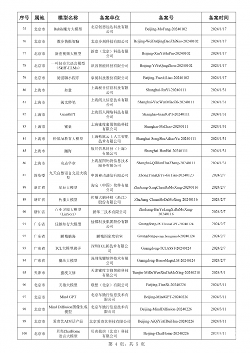 2024新澳精准资料免费大全-第2张图片