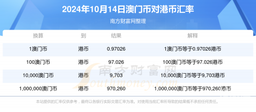 澳门2023年天天彩开奖记录-第3张图片