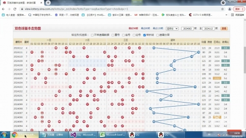 双色球开奖结果双今天走势图表新浪双今天双色球开奖结果与走势图表新浪解读-第1张图片