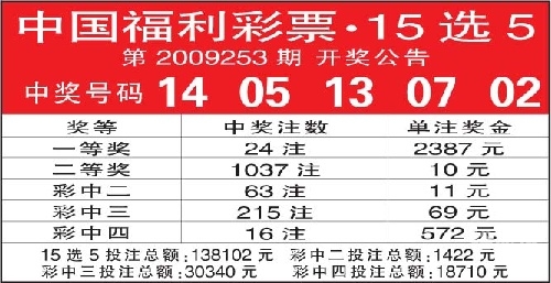 15选5今天开奖结果查询今天开奖结果回顾，15选5结果揭晓