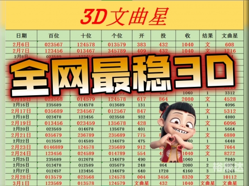 福利彩票3D，福彩游戏的新篇章-第2张图片