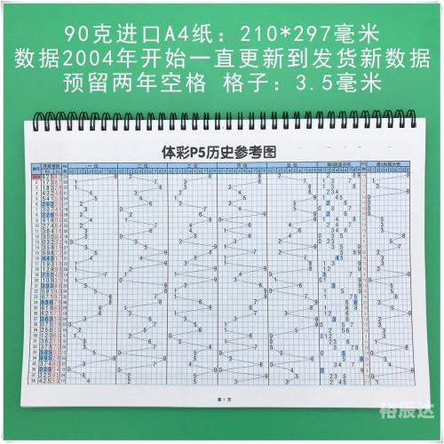 双色球开奖结果历史查询-第2张图片