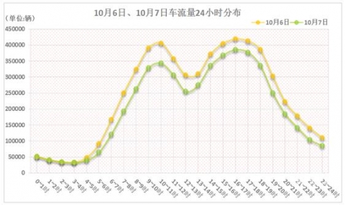 河北十一选五走势图分析-第2张图片