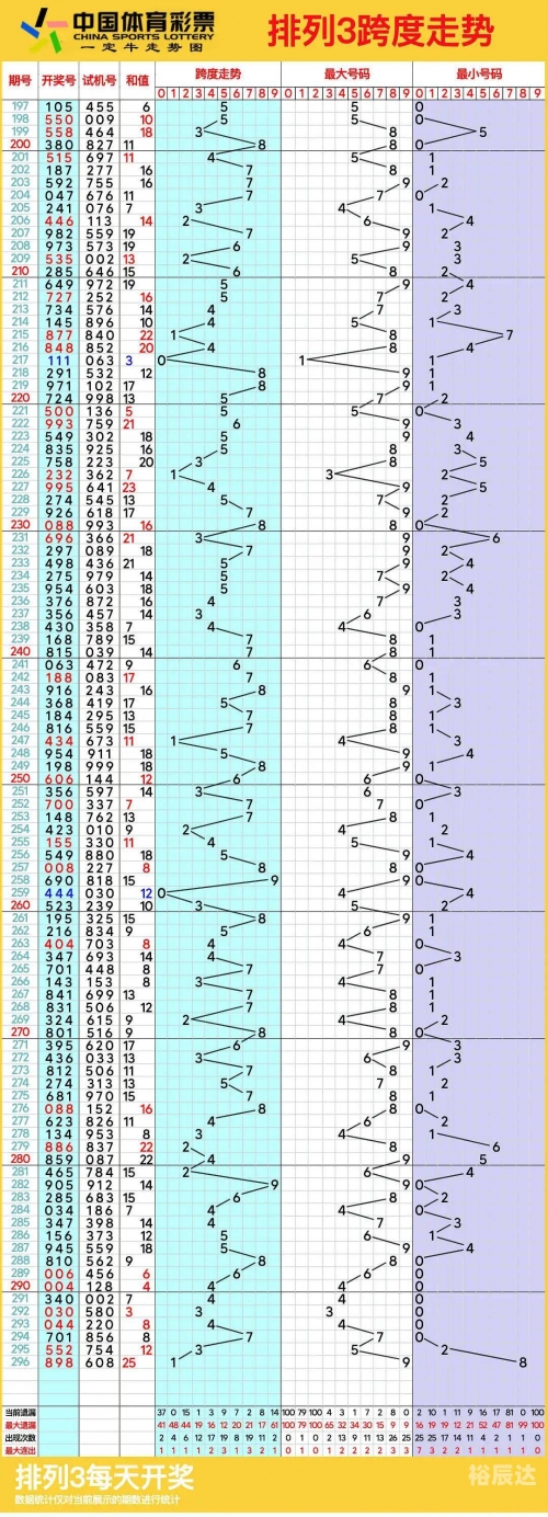 排列5最新走势图300期排列5最新走势图分析-第3张图片