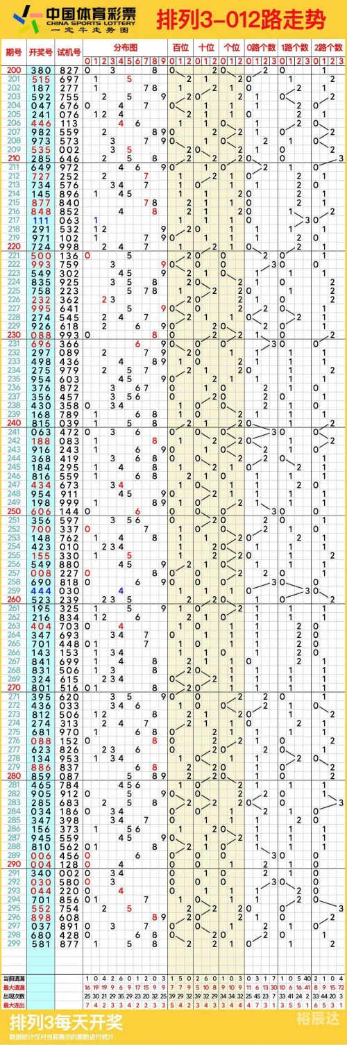 排列5最新走势图300期排列5最新走势图分析-第1张图片