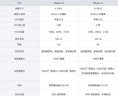 苹果14.6系统评测-第2张图片