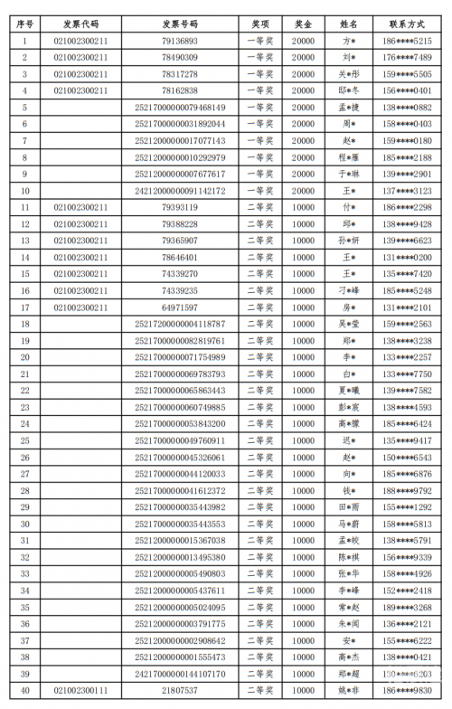 小鱼儿玄机2站开奖结果揭晓