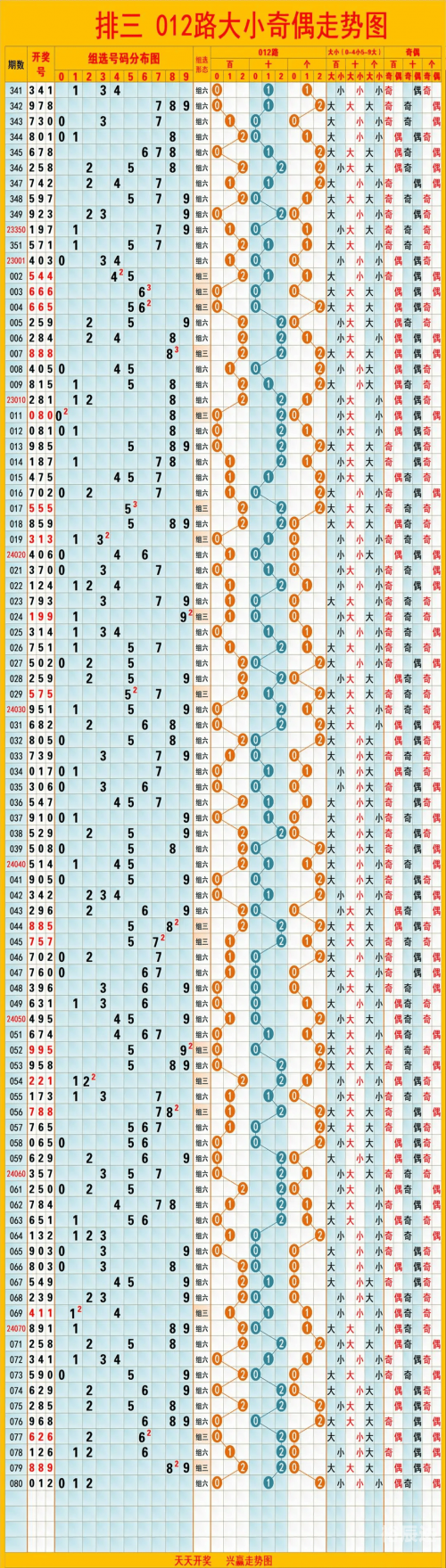 排列五的走势图综合版的综合版双色球走势图排列五走势图综合分析