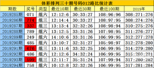 白小姐三肖三码期期准免2023-第2张图片