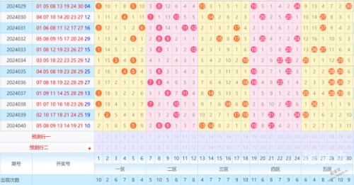 35选7走势图35选7走势图分析-第2张图片