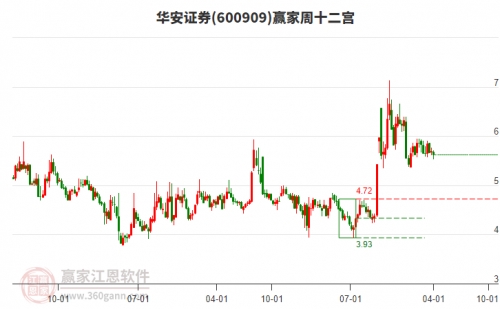 华安证券交易版华安证券交易版，便捷交易新体验