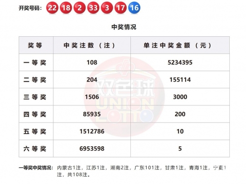 双色球开奖记录结果双色球开奖记录-第2张图片