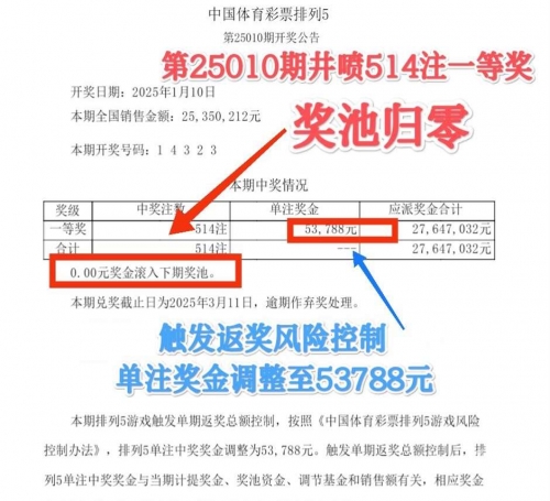 今晚排列五开奖号码查询结果大乐透今晚排列五开奖号码查询结果揭晓-第3张图片