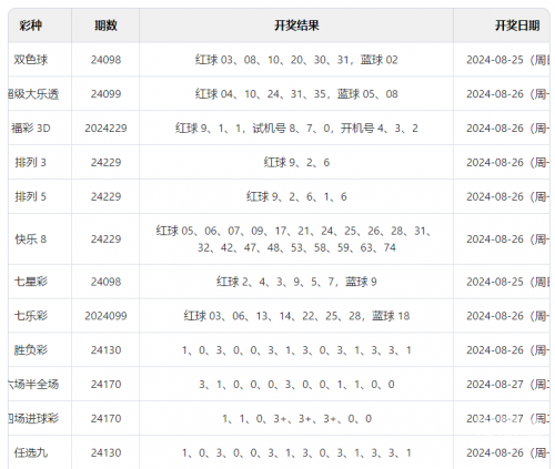 今晚排列五开奖号码查询结果大乐透今晚排列五开奖号码查询结果揭晓-第2张图片