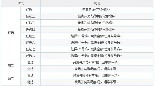 11选5今天开奖结果查询今天开奖结果查询