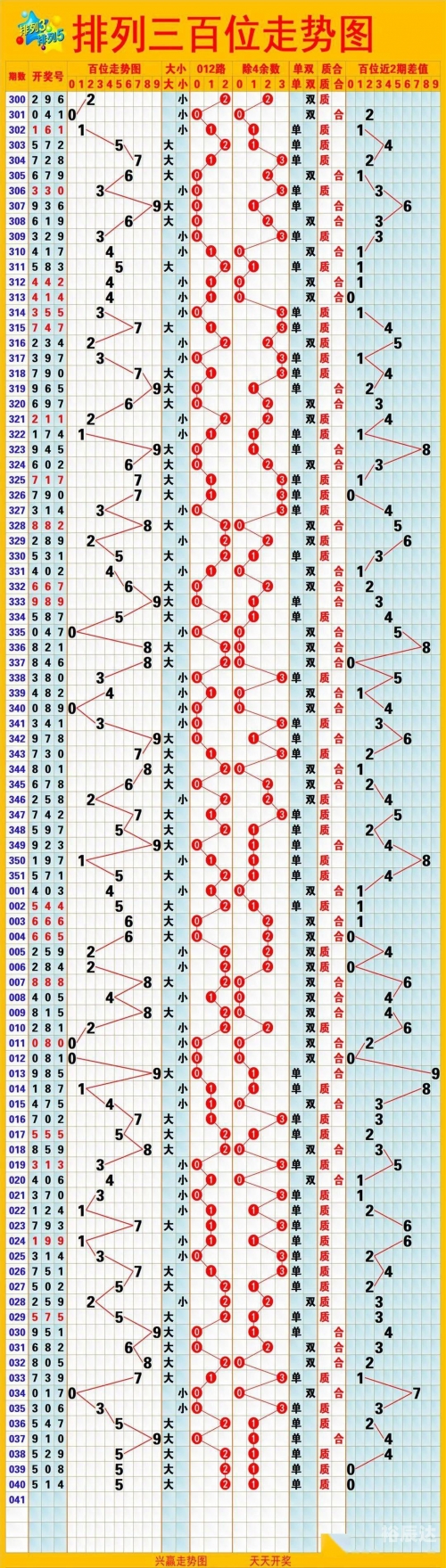 排列三走势图专业连线南方双彩排列三走势图专业连线南方双彩-第2张图片