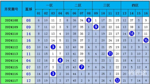 双色球蓝球预测专家最准确高手双色球蓝球预测-第1张图片
