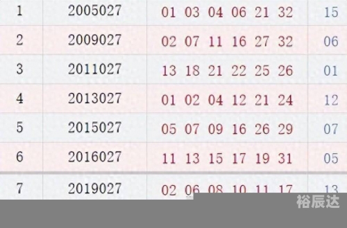 双色球的号码开奖结果近期双色球号码开奖结果揭晓