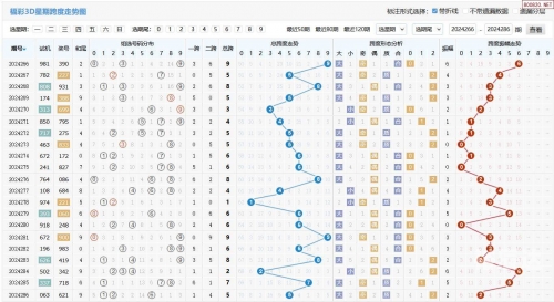 3d基本走势图(专业连线版)彩宝网开机号3D基本走势图——专业连线版——彩宝网
