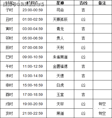 6月万年历黄道吉日一览表6月万年历黄道吉日详解