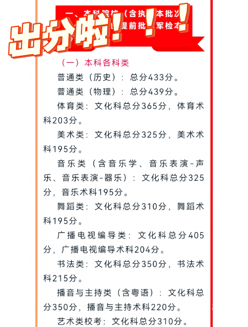 2020年高考分数线下降2020年高考分数线下降，高考新篇章