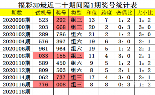3D基本走势图新浪网