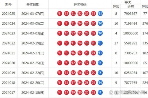 福彩开奖号码查询结果福彩开奖号码揭秘-第2张图片
