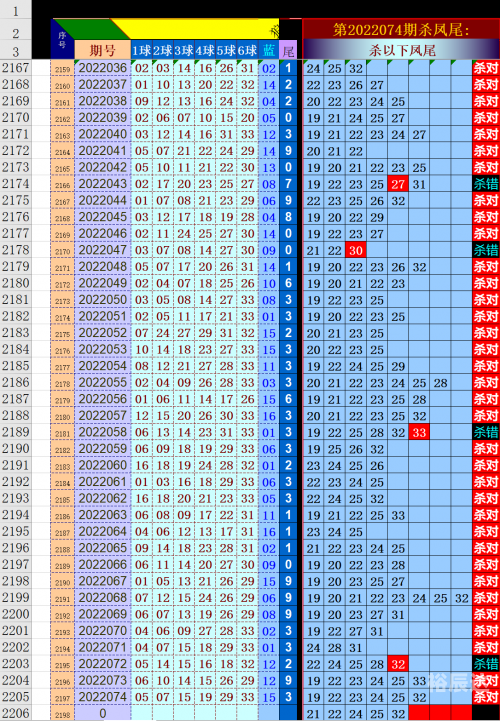 双色球预测论坛文章-第2张图片