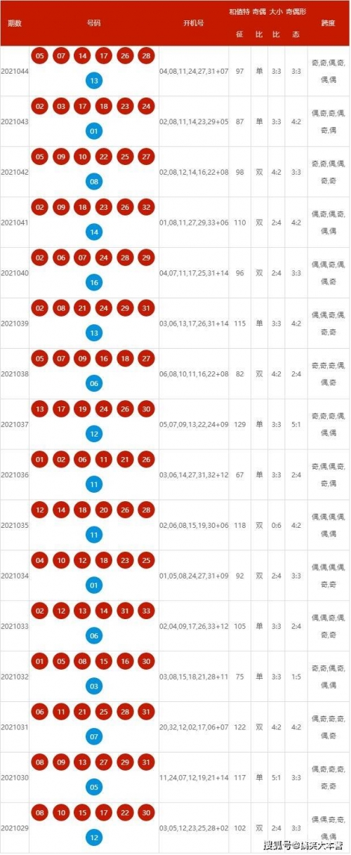 新澳今晚上9点30开奖结果新澳今晚开奖结果揭晓-第2张图片
