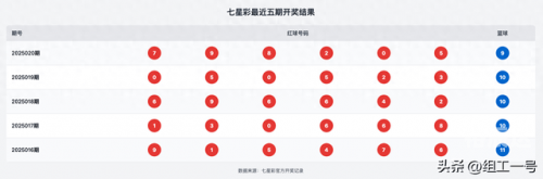 七星彩历史开奖结果查询七星彩历史开奖结果查询