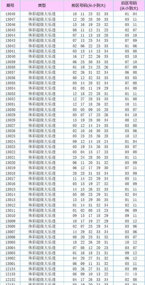 11选五历史开奖结果202112111选五历史开奖结果分析-第2张图片