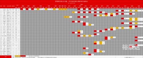 今期澳门开奖结果记录查询表最新今期澳门开奖结果揭晓-第2张图片
