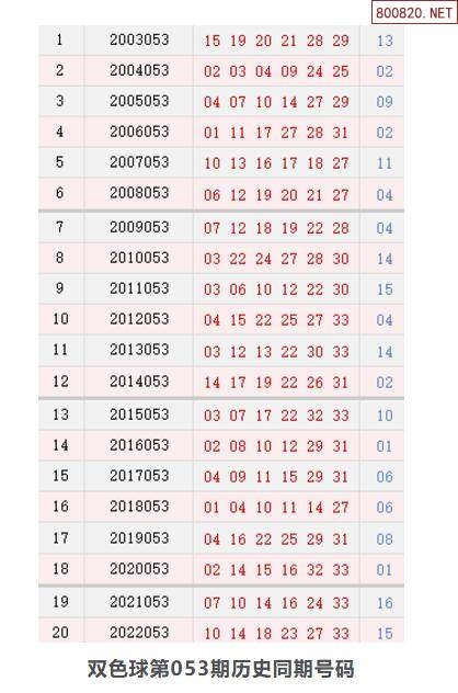 双色球最近开奖回顾-第2张图片