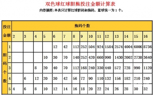 胆拖计算器胆拖计算器，高效便捷的计算工具