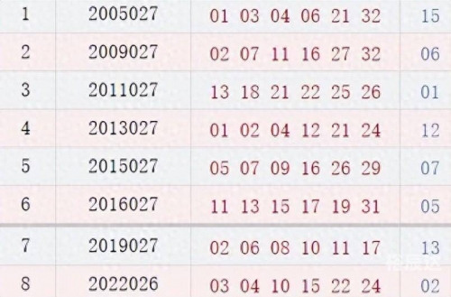 双色开奖结果双色球开号码三等桨昨么领双色开奖结果双色球开号码-第2张图片