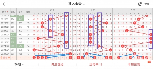 3D走势图(带专业版)!3D走势图专业版，深度解析市场趋势-第1张图片