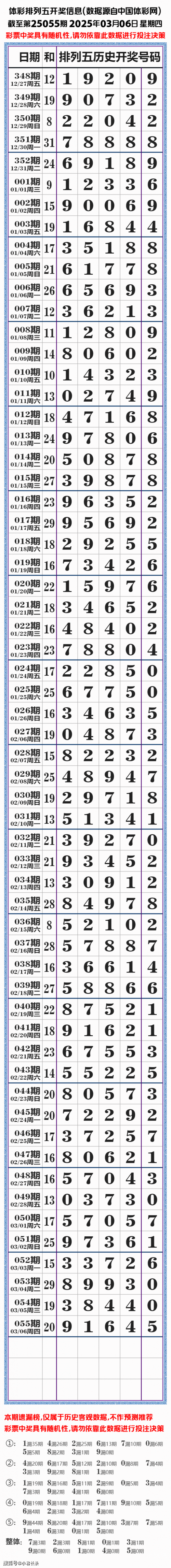 排列五开奖结果揭晓-第3张图片