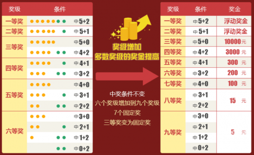 七星彩中奖规则图表七星彩中奖规则详解-第1张图片