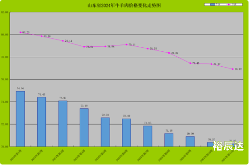山东11选五开奖结果查山东11选五开奖结果查询