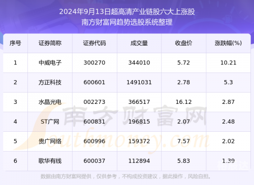 2024新奥历史开奖记录81期2024新奥历史开奖记录81期