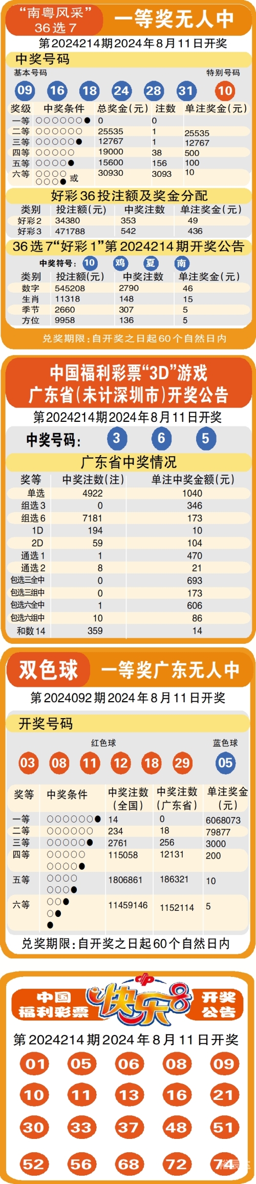 澳门今期开奖结果开奖记录查询表下载澳门今期开奖结果及开奖记录查询表