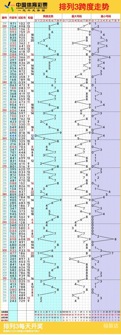 31走势最新走势图31走势最新走势图分析-第1张图片